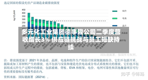 多元化工业集团德事隆公司二季度营收增长3% 供应链挑战与员工短缺持续-第3张图片