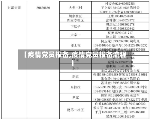 【疫情党员报备,疫情党员报备流程】