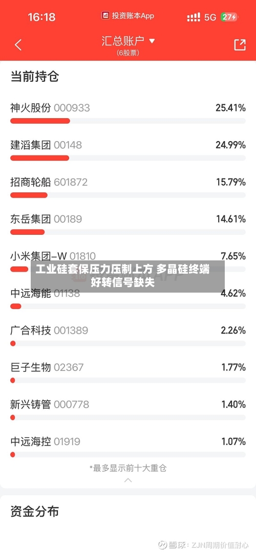 工业硅套保压力压制上方 多晶硅终端好转信号缺失-第3张图片