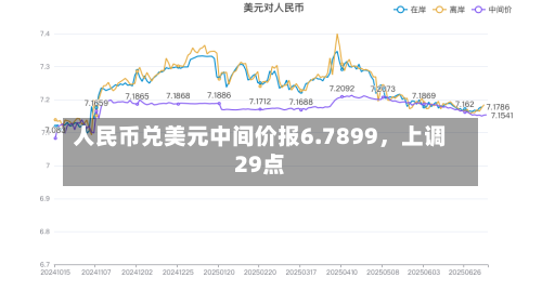 人民币兑美元中间价报6.7899，上调29点-第2张图片
