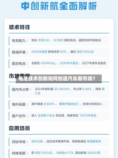 电池技术创新如何创造汽车新市场？-第2张图片