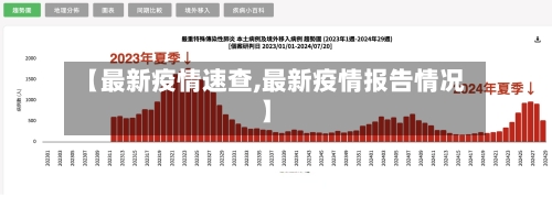 【最新疫情速查,最新疫情报告情况】-第2张图片