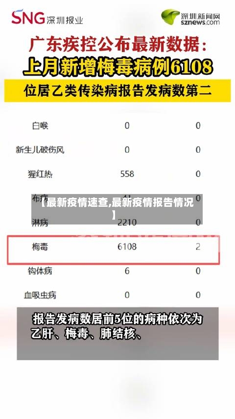 【最新疫情速查,最新疫情报告情况】