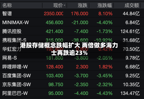港股存储概念跌幅扩大 两倍做多海力士再跌逾23%-第3张图片