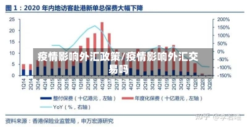 疫情影响外汇政策/疫情影响外汇交易吗