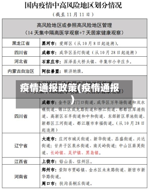 疫情通报政策(疫惰通报)-第2张图片