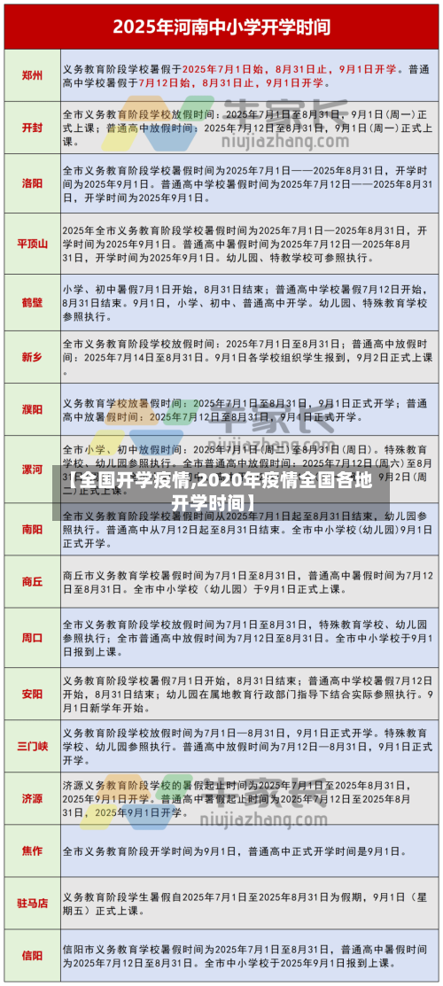 【全国开学疫情,2020年疫情全国各地开学时间】-第3张图片