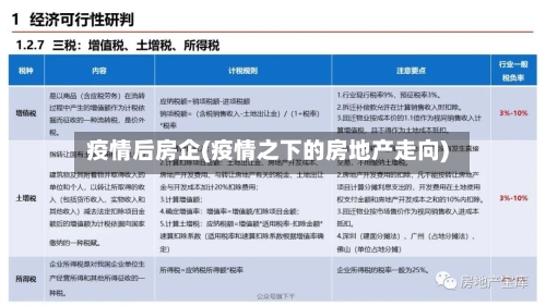 疫情后房企(疫情之下的房地产走向)-第2张图片