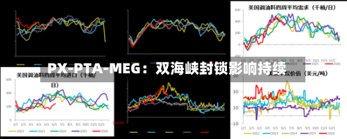 PX-PTA-MEG：双海峡封锁影响持续-第3张图片