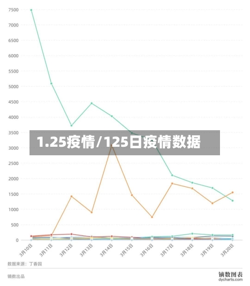 1.25疫情/125日疫情数据