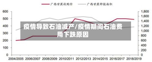 疫情导致石油减产/疫情期间石油费用下跌原因