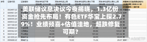 美联储议息决议今夜揭晓	，1.3亿份资金抢先布局！有色ETF华宝上探2.79%！业绩预喜+估值洼地，超跌修复可期？-第2张图片