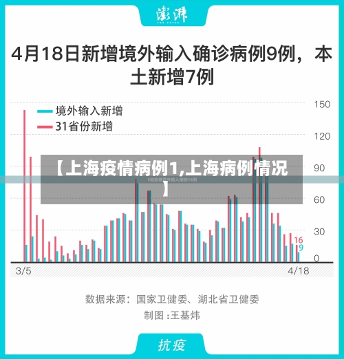 【上海疫情病例1,上海病例情况】