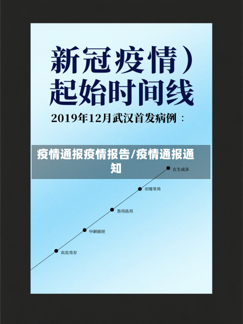 疫情通报疫情报告/疫情通报通知-第2张图片