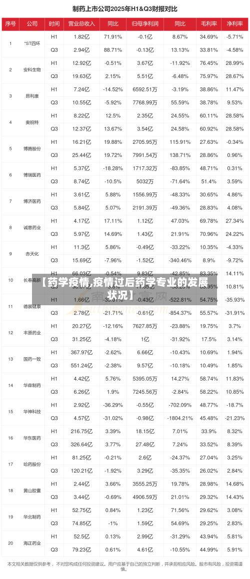 【药学疫情,疫情过后药学专业的发展状况】-第2张图片