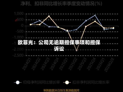 欧菲光：公司无逾期担保事项和担保诉讼