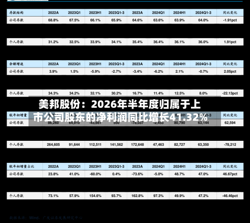 美邦股份：2026年半年度归属于上市公司股东的净利润同比增长41.32%