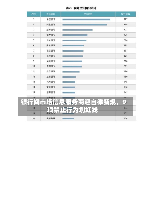 银行间市场信息服务商迎自律新规	，9项禁止行为划红线-第2张图片