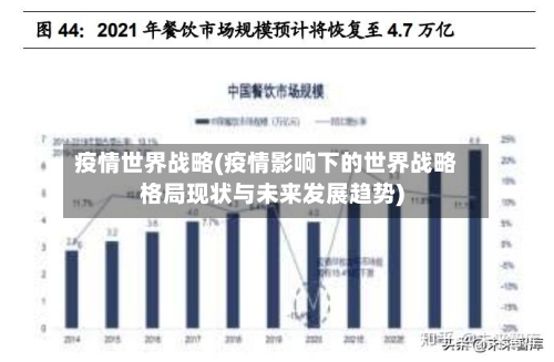 疫情世界战略(疫情影响下的世界战略格局现状与未来发展趋势)-第2张图片