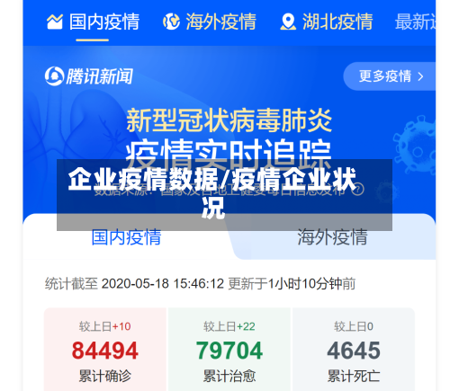 企业疫情数据/疫情企业状况