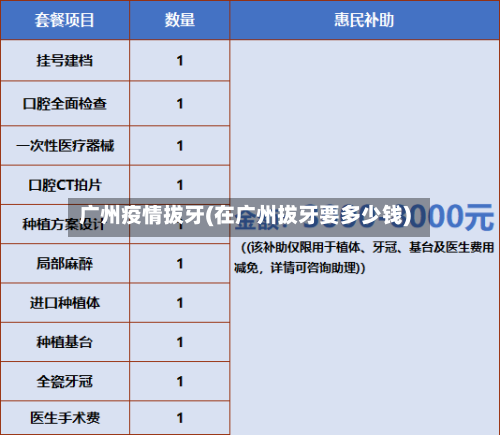 广州疫情拔牙(在广州拔牙要多少钱)