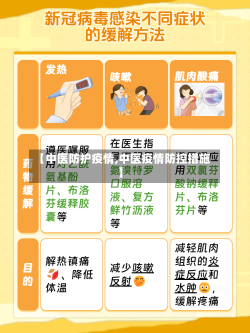 【中医防护疫情,中医疫情防控措施】-第2张图片