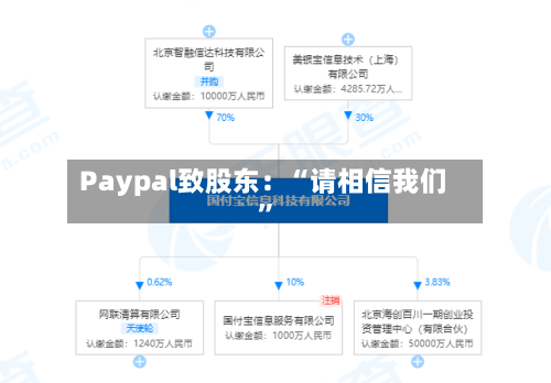 Paypal致股东：“请相信我们”
