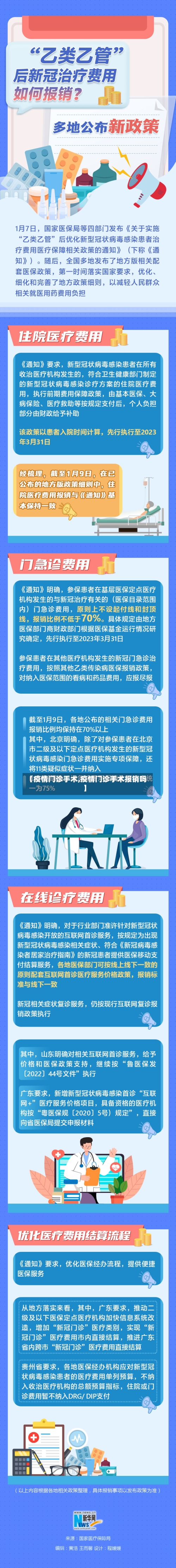 【疫情门诊手术,疫情门诊手术报销吗】