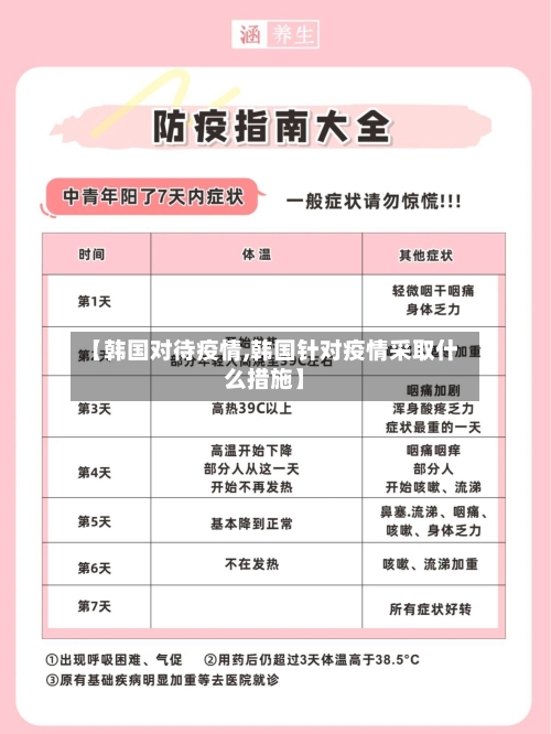 【韩国对待疫情,韩国针对疫情采取什么措施】