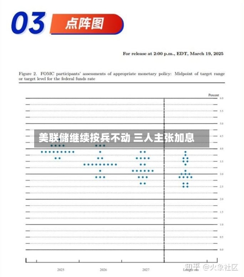 美联储继续按兵不动 三人主张加息