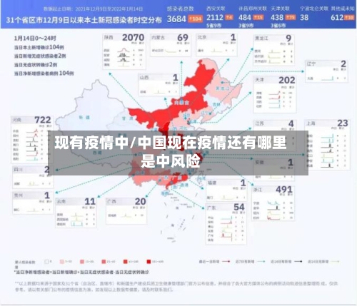 现有疫情中/中国现在疫情还有哪里是中风险