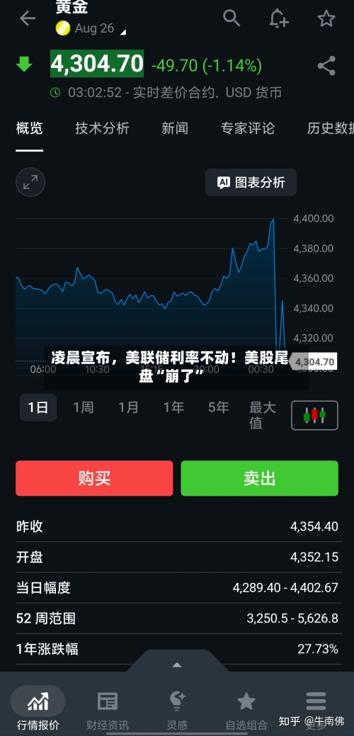 凌晨宣布，美联储利率不动！美股尾盘“崩了”