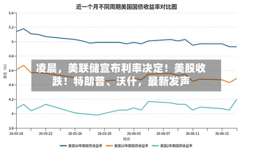 凌晨	，美联储宣布利率决定！美股收跌！特朗普、沃什，最新发声-第2张图片