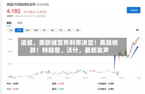 凌晨，美联储宣布利率决定！美股收跌！特朗普、沃什，最新发声
