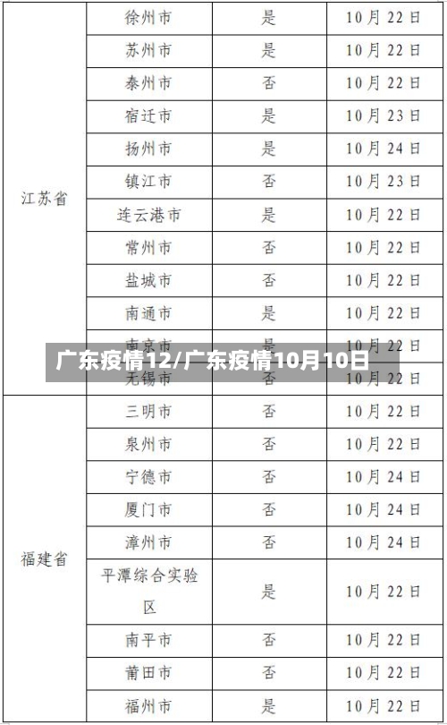 广东疫情12/广东疫情10月10日-第3张图片