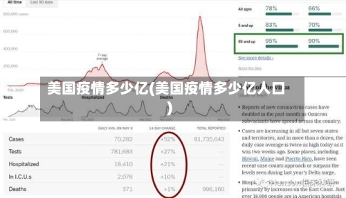 美国疫情多少亿(美国疫情多少亿人口)