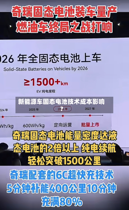 新能源车固态电池技术成本影响？-第3张图片