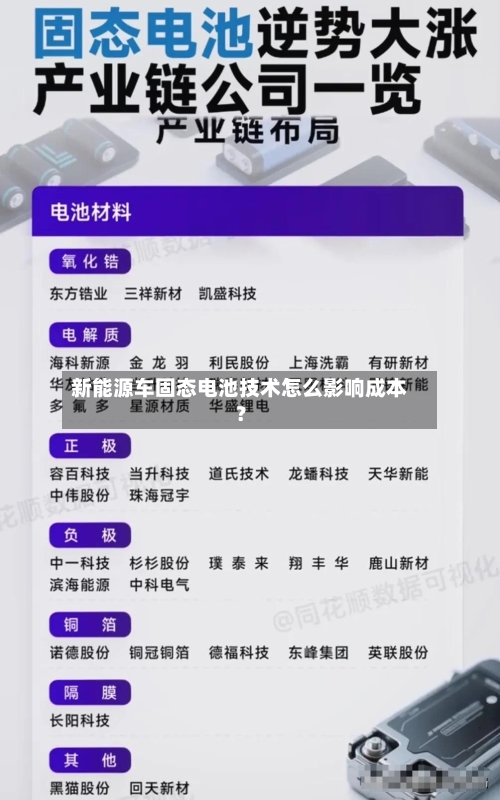新能源车固态电池技术怎么影响成本？-第3张图片
