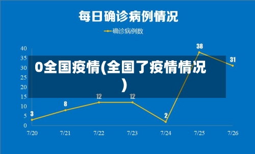 0全国疫情(全国了疫情情况)
