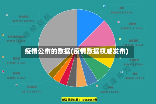 疫情公布的数据(疫情数据权威发布)
