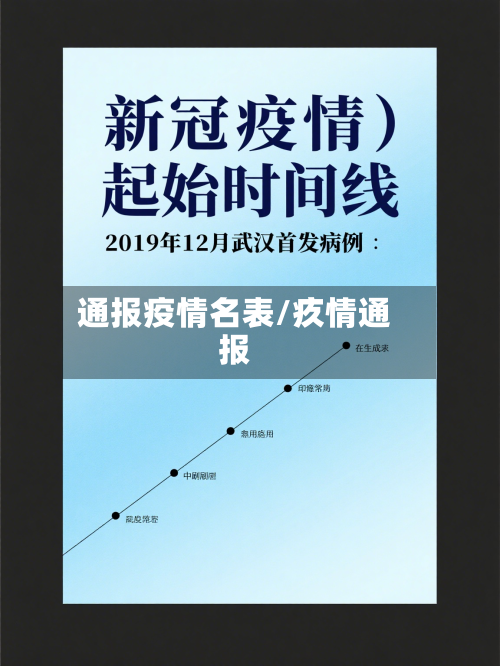 通报疫情名表/疚情通报-第2张图片