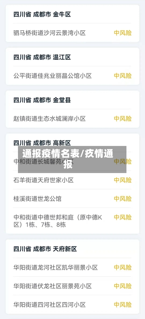 通报疫情名表/疚情通报