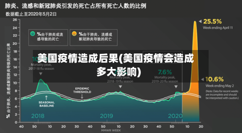 美国疫情造成后果(美国疫情会造成多大影响)-第2张图片