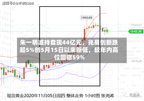 朱一明减持套现44亿元，兆易创新跌超5%创5月15日以来新低，较年内高位回撤59%-第2张图片