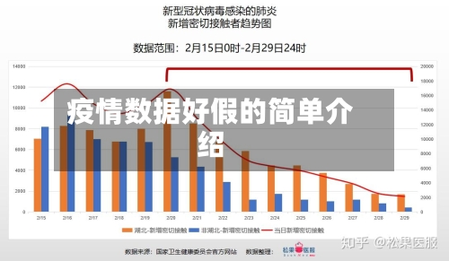 疫情数据好假的简单介绍