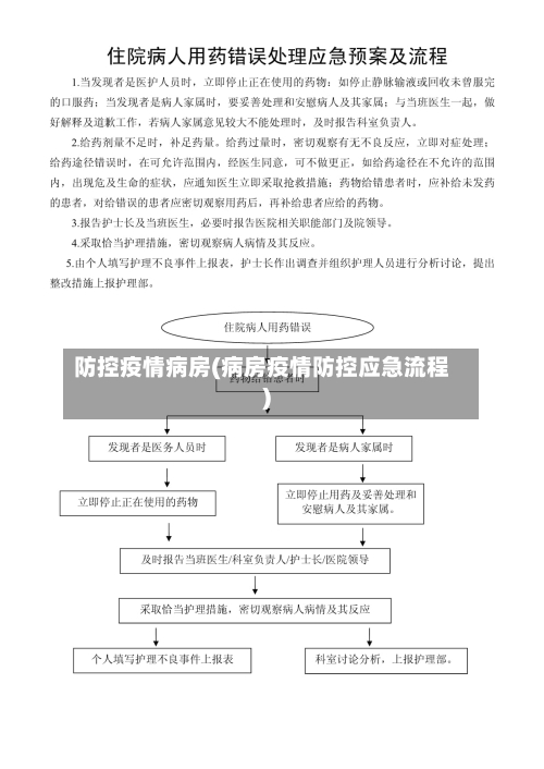防控疫情病房(病房疫情防控应急流程)