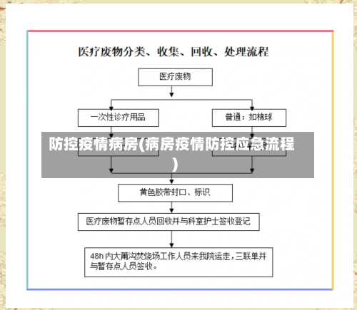 防控疫情病房(病房疫情防控应急流程)-第2张图片