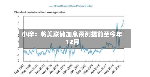 小摩:将美联储加息预测提前至今年12月-第3张图片
