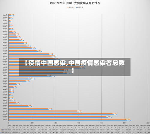 【疫情中国感染,中国疫情感染者总数】