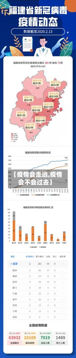 【疫情会走远,疫情会不会过去】